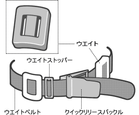 ウェイト（重錘）weight | 初めてのシュノーケリング ダイビングファン