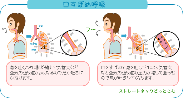他にどのような呼吸法がありますか?