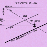 ブラックアウト