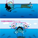 人体の浮力